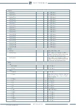 Preview for 64 page of Thytronic NA011 Manual