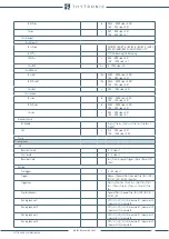 Preview for 68 page of Thytronic NA011 Manual