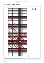 Preview for 86 page of Thytronic NA011 Manual