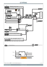 Preview for 53 page of Thytronic NA11 Manual