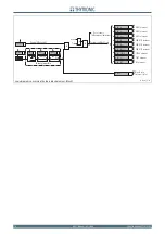 Preview for 76 page of Thytronic NA11 Manual