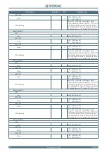 Preview for 156 page of Thytronic NA11 Manual