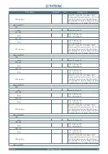 Preview for 157 page of Thytronic NA11 Manual