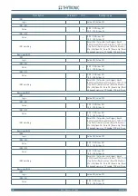 Preview for 158 page of Thytronic NA11 Manual