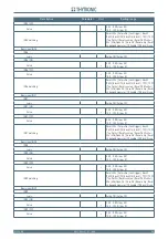 Preview for 159 page of Thytronic NA11 Manual