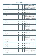 Preview for 160 page of Thytronic NA11 Manual