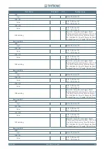 Preview for 161 page of Thytronic NA11 Manual