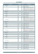 Preview for 162 page of Thytronic NA11 Manual