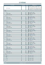 Preview for 163 page of Thytronic NA11 Manual