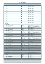 Preview for 164 page of Thytronic NA11 Manual