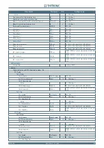 Preview for 165 page of Thytronic NA11 Manual