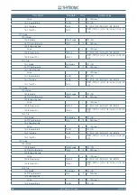 Preview for 166 page of Thytronic NA11 Manual