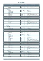 Preview for 167 page of Thytronic NA11 Manual