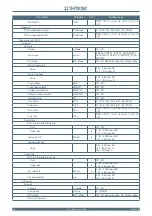 Preview for 168 page of Thytronic NA11 Manual