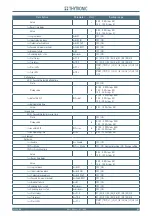 Preview for 169 page of Thytronic NA11 Manual