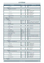 Preview for 170 page of Thytronic NA11 Manual