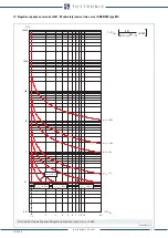 Preview for 155 page of Thytronic NA20 Manual