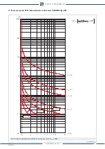 Preview for 158 page of Thytronic NA20 Manual