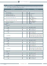 Preview for 177 page of Thytronic NA20 Manual