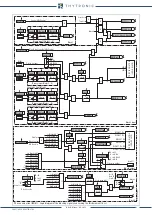 Preview for 69 page of Thytronic NA30 Manual