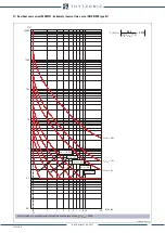 Preview for 177 page of Thytronic NA30 Manual