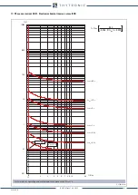 Preview for 184 page of Thytronic NA30 Manual