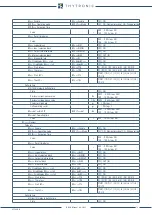 Preview for 216 page of Thytronic NA30 Manual