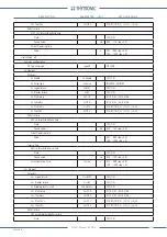 Preview for 115 page of Thytronic NV021 Manual