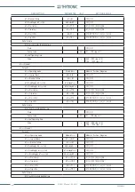 Preview for 120 page of Thytronic NV021 Manual