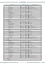 Preview for 123 page of Thytronic NV021 Manual