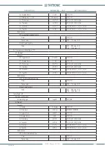 Preview for 125 page of Thytronic NV021 Manual