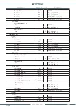 Preview for 127 page of Thytronic NV021 Manual