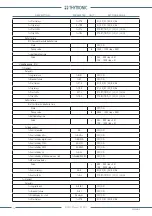 Preview for 128 page of Thytronic NV021 Manual