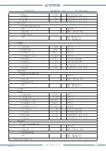 Preview for 129 page of Thytronic NV021 Manual