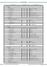 Preview for 130 page of Thytronic NV021 Manual