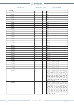 Preview for 132 page of Thytronic NV021 Manual