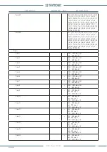 Preview for 133 page of Thytronic NV021 Manual