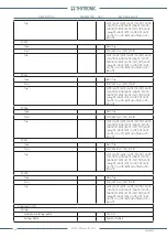 Preview for 136 page of Thytronic NV021 Manual