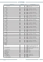 Preview for 137 page of Thytronic NV021 Manual