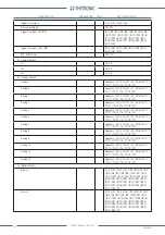 Preview for 138 page of Thytronic NV021 Manual