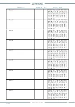 Preview for 139 page of Thytronic NV021 Manual