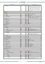 Preview for 140 page of Thytronic NV021 Manual