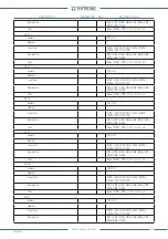 Preview for 141 page of Thytronic NV021 Manual