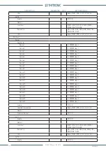 Preview for 142 page of Thytronic NV021 Manual