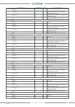 Preview for 143 page of Thytronic NV021 Manual