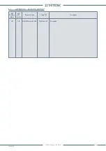 Preview for 145 page of Thytronic NV021 Manual