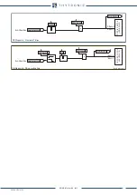 Предварительный просмотр 68 страницы Thytronic NV10B Manual