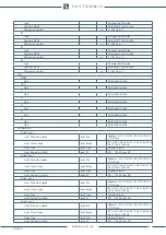 Preview for 101 page of Thytronic NV10B Manual