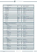 Preview for 107 page of Thytronic NV10B Manual