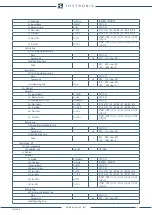 Preview for 110 page of Thytronic NV10B Manual